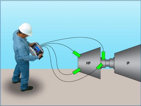 艾默生AMS2140機械狀態(tài)分析儀幫助生產企業(yè)解決設備問題